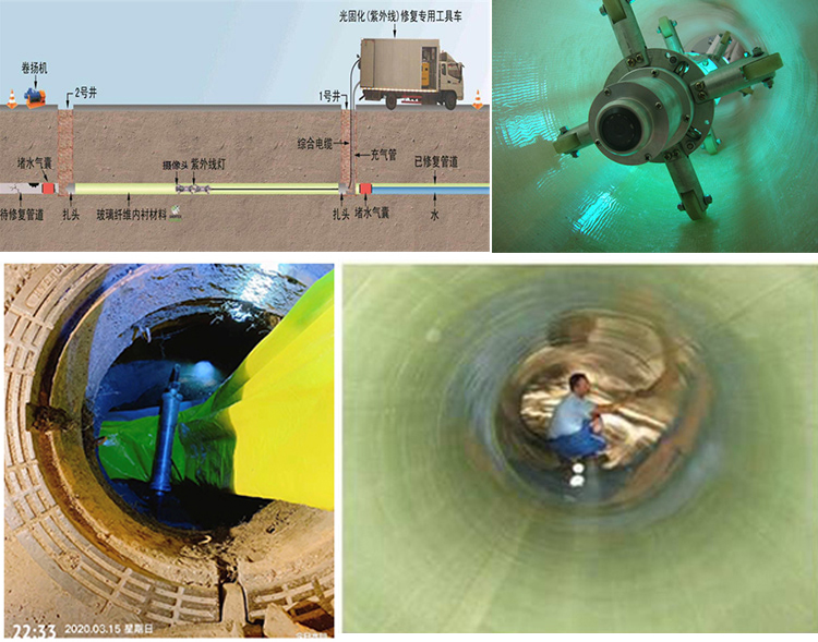 洪江UV-CIPP内衬修复