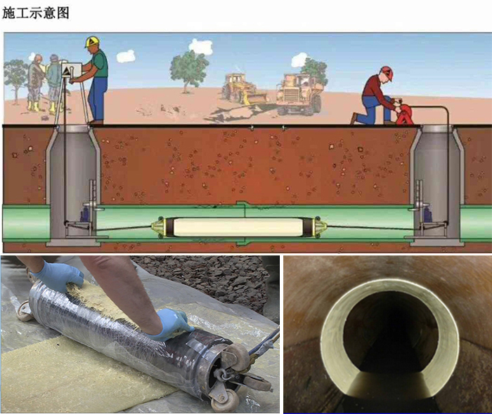 洪江管道局部点状修复